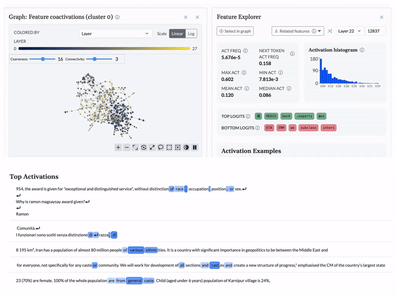 Cobalt: topological analysis of model activations