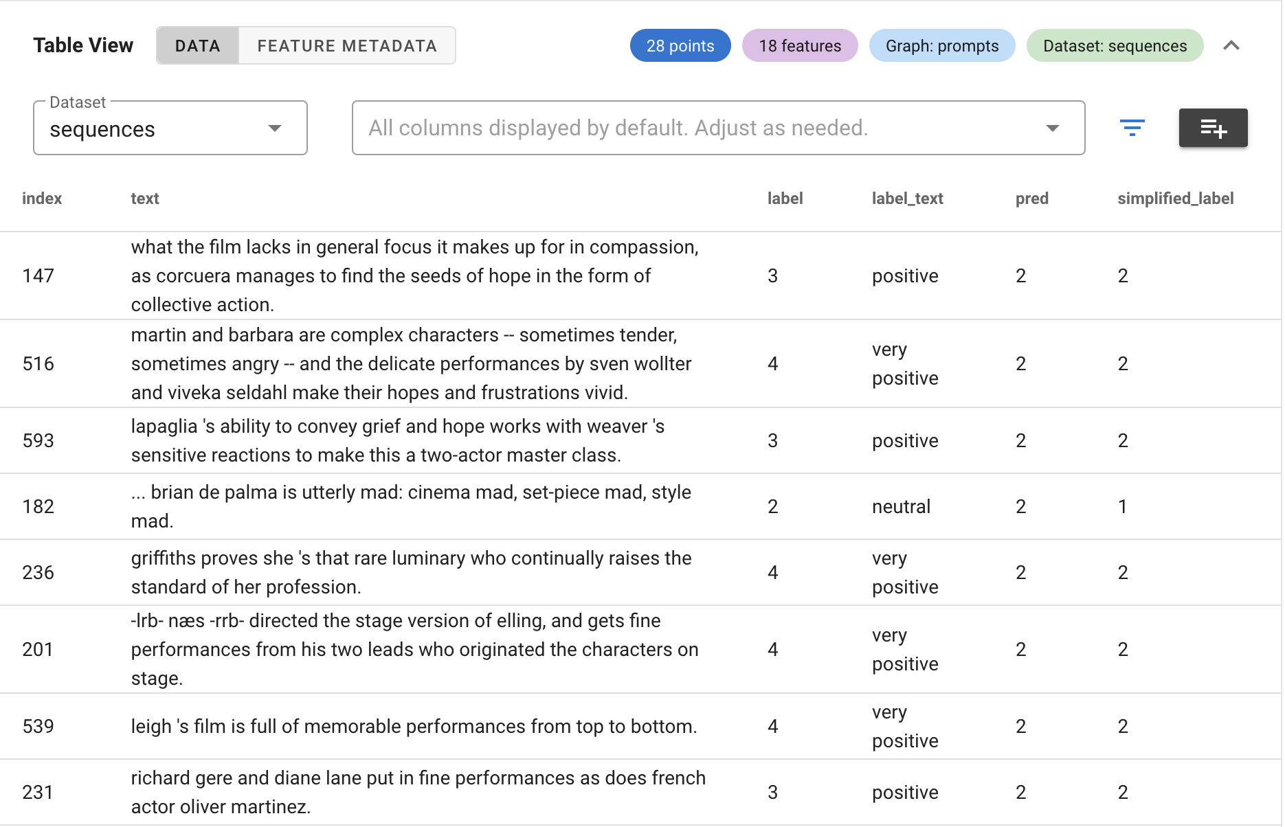 Cobalt: table view of dataset analysis